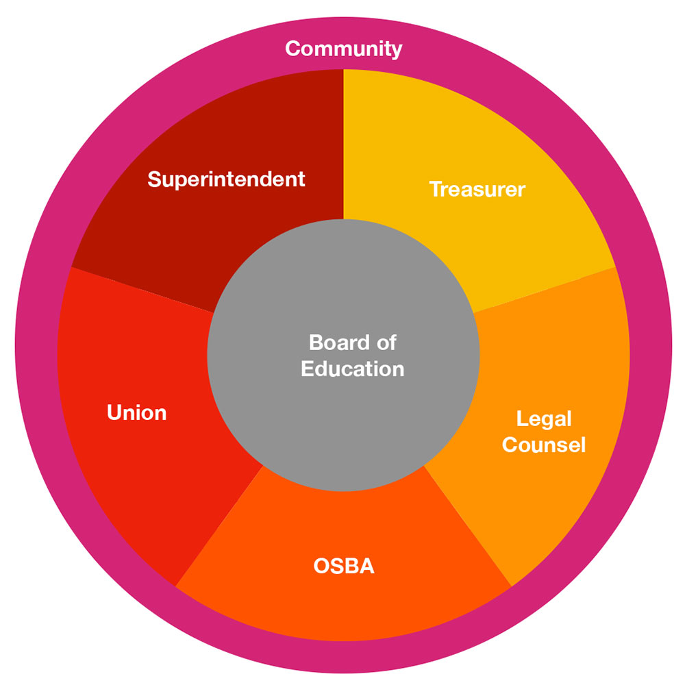 Where are our School Board Members - NSBLC