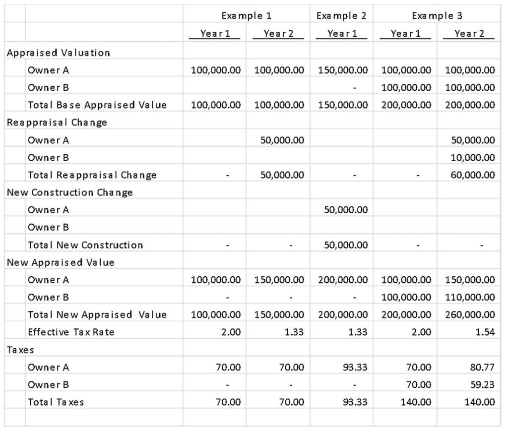 NSBLC - Real Estate Taxes in Ohio - Related to levies