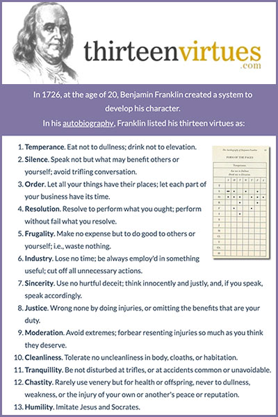 Benjamin Franklin Thirteen Virtues